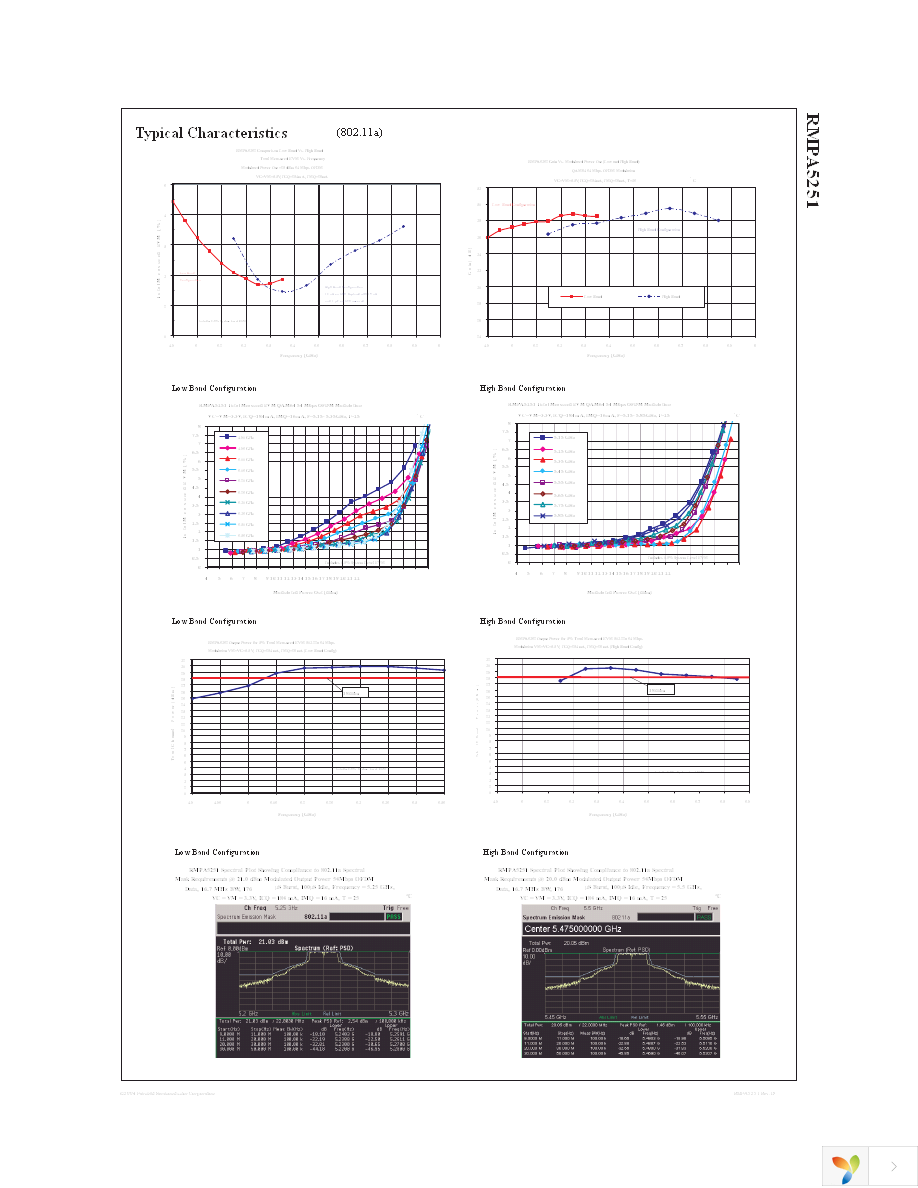 RMPA5251 Page 7