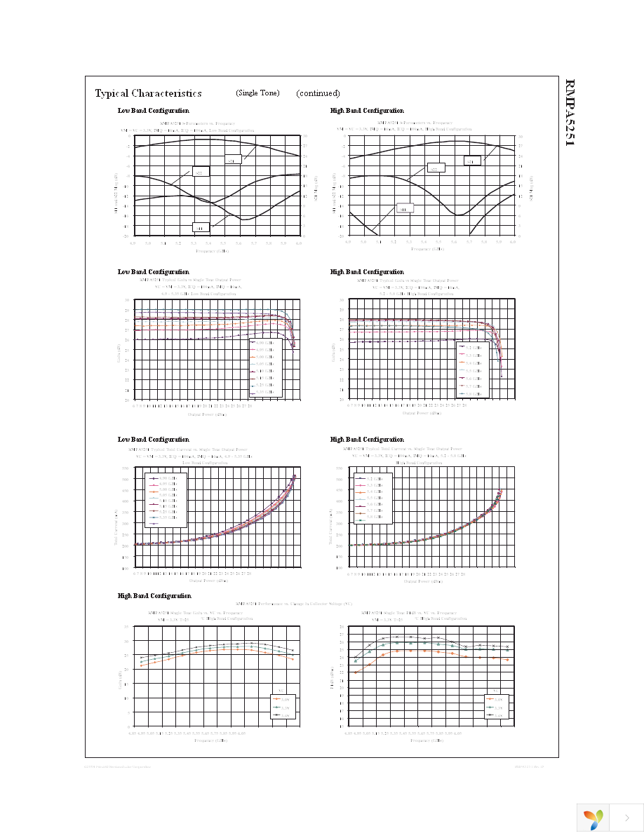 RMPA5251 Page 9