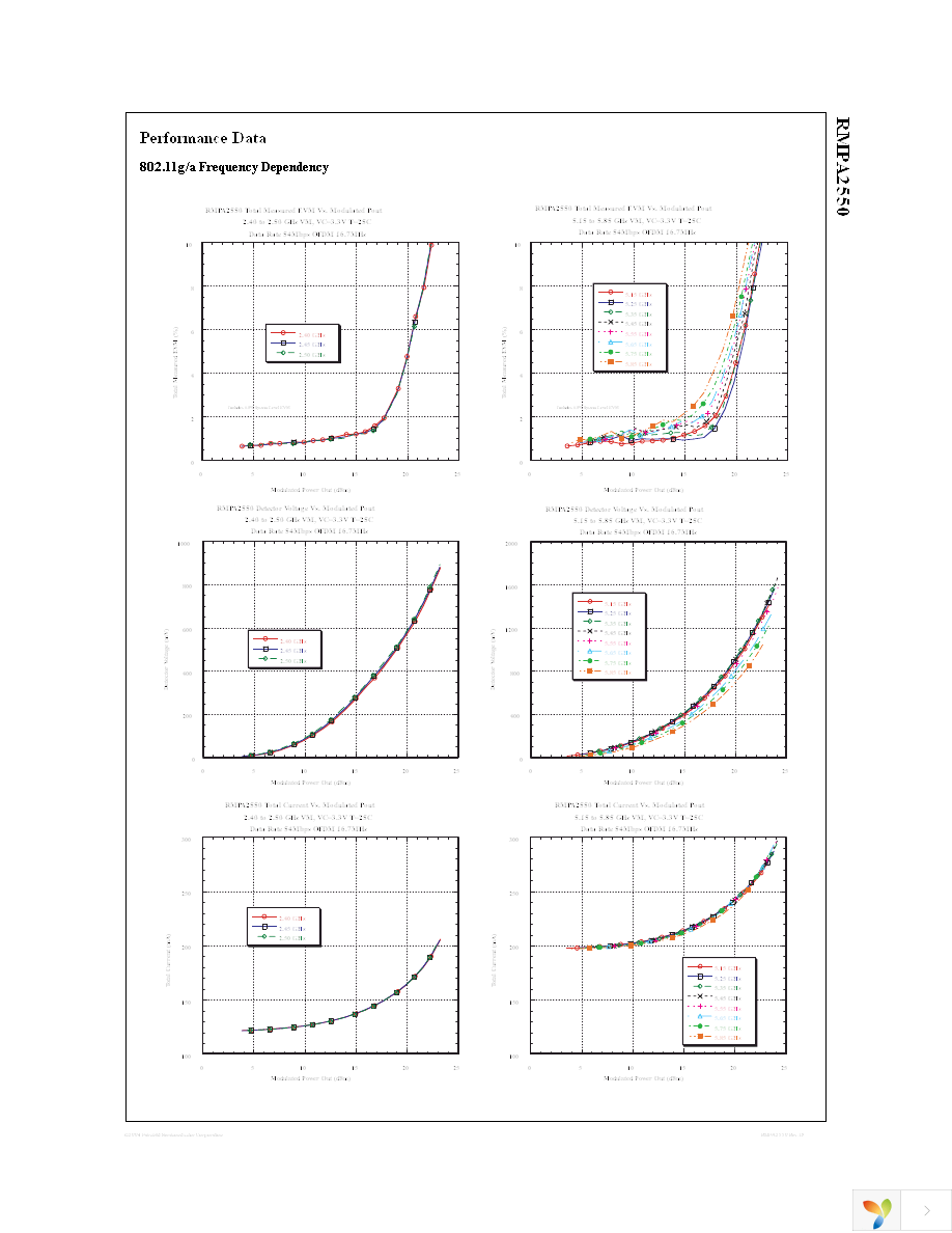 RMPA2550 Page 4