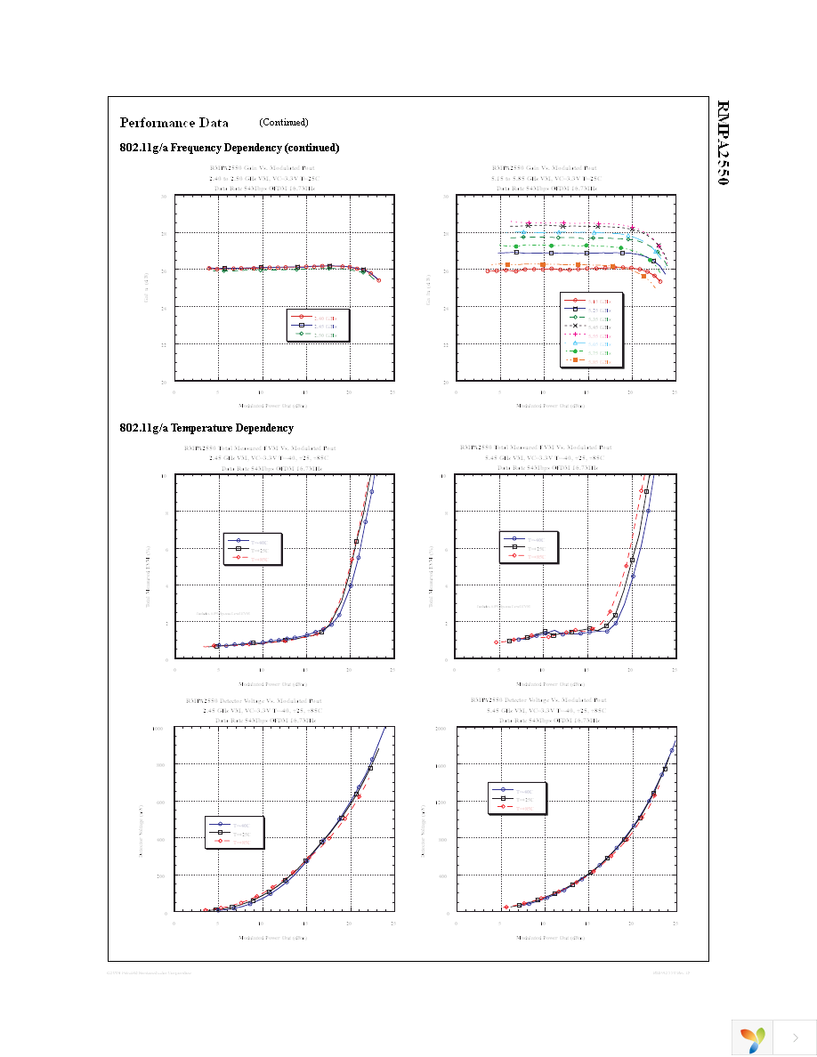 RMPA2550 Page 5