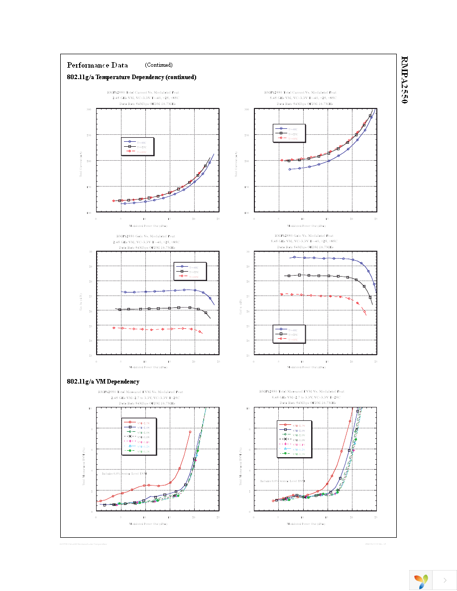 RMPA2550 Page 6