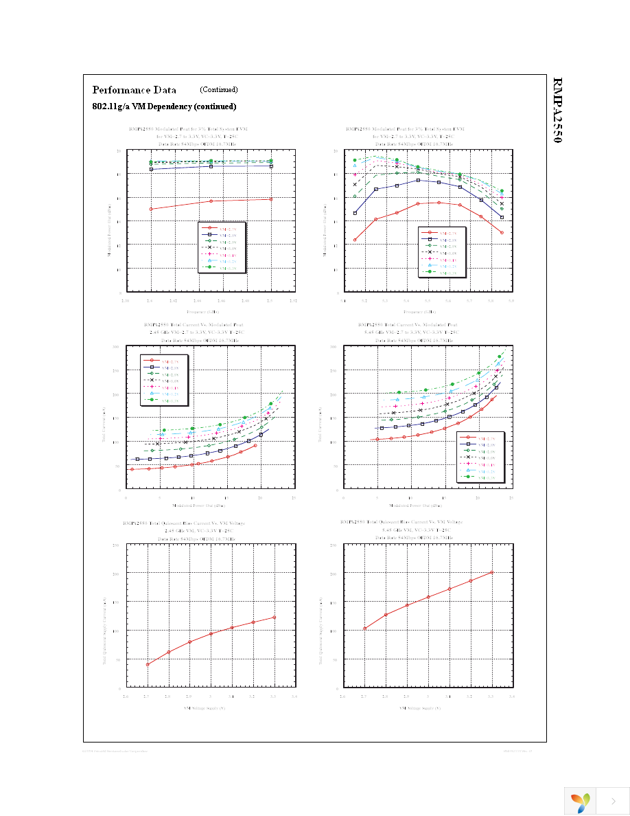 RMPA2550 Page 7