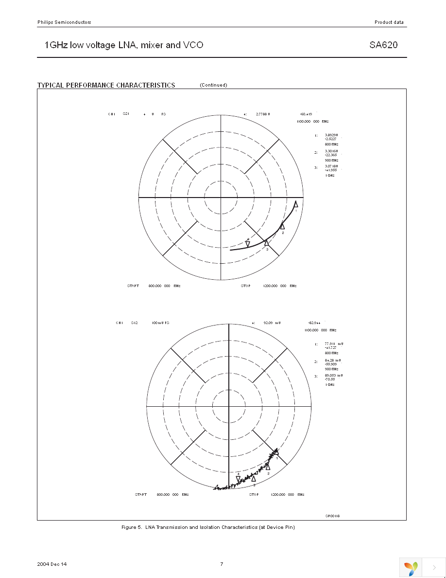 SA620DK,118 Page 7