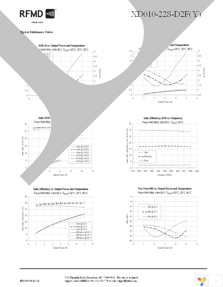 XD010-22S-D2F Page 3