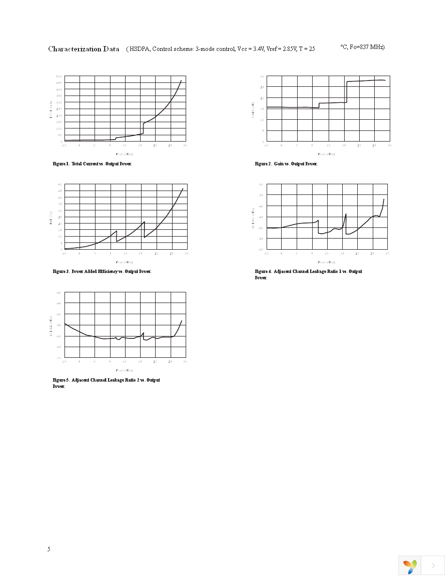 WS2111-TR1 Page 5