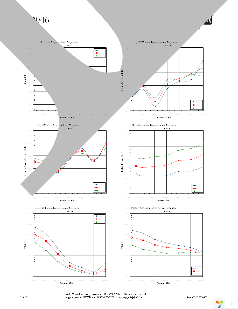 RF2046TR7 Page 6