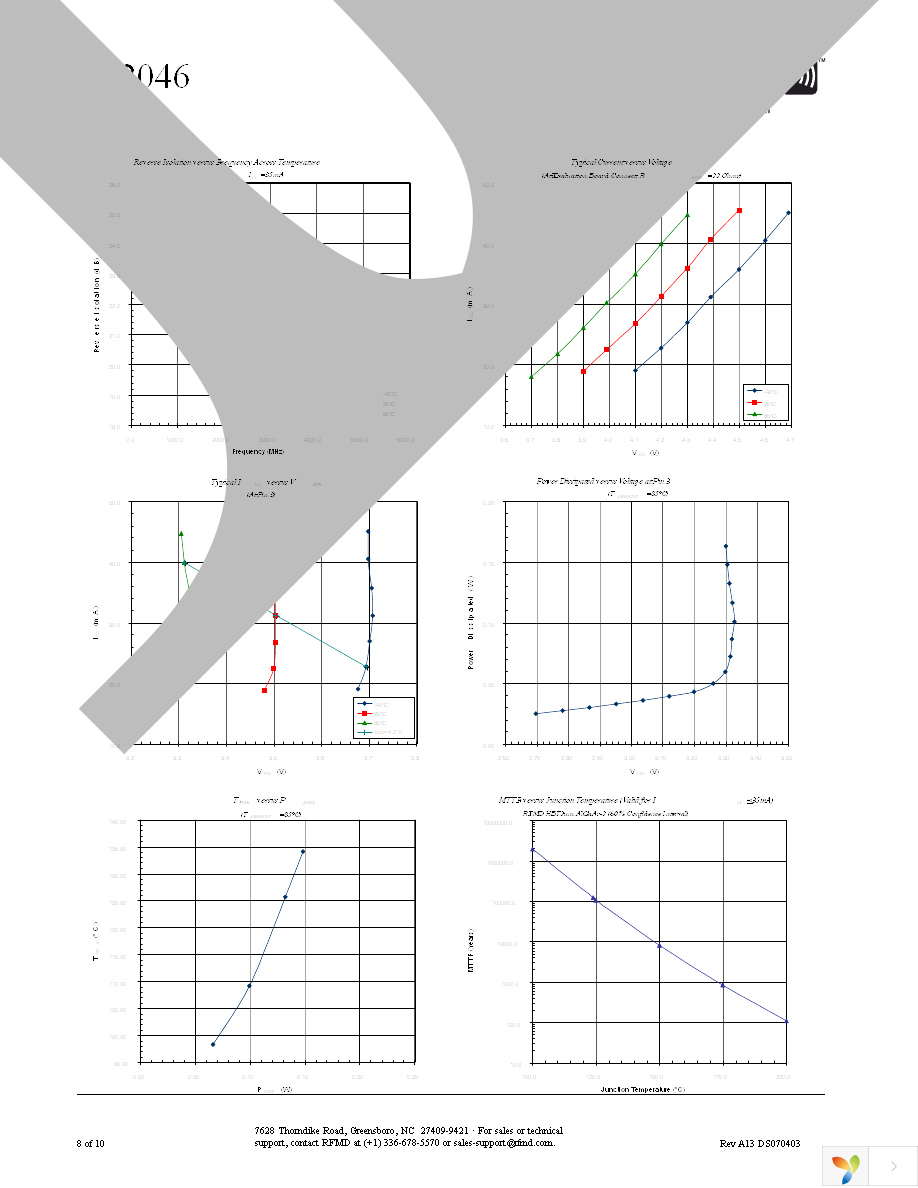 RF2046TR7 Page 8