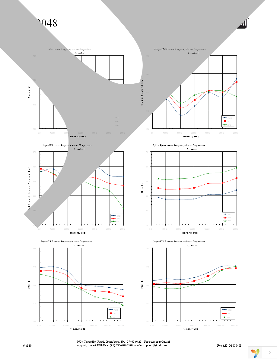 RF2048TR7 Page 6