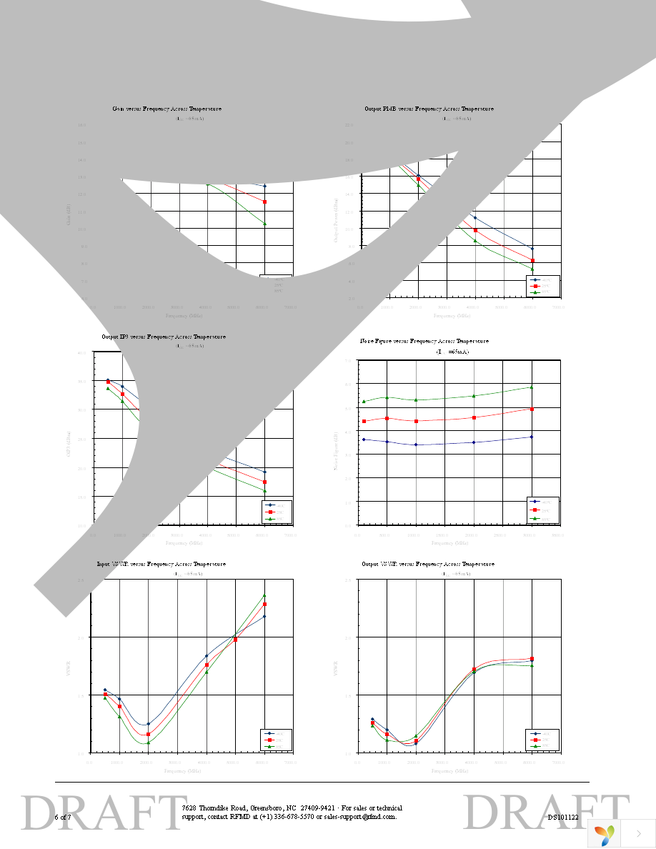 RF3375TR7 Page 6