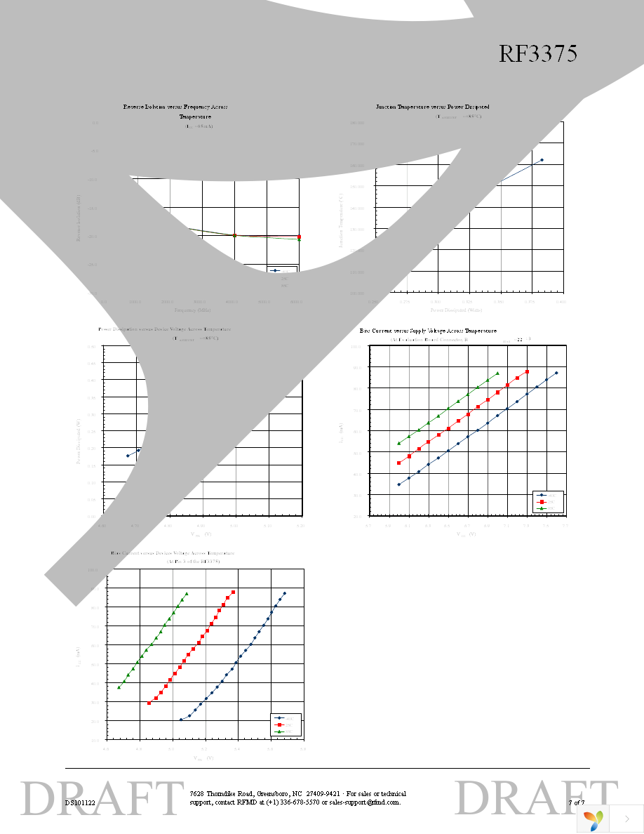 RF3375TR7 Page 7