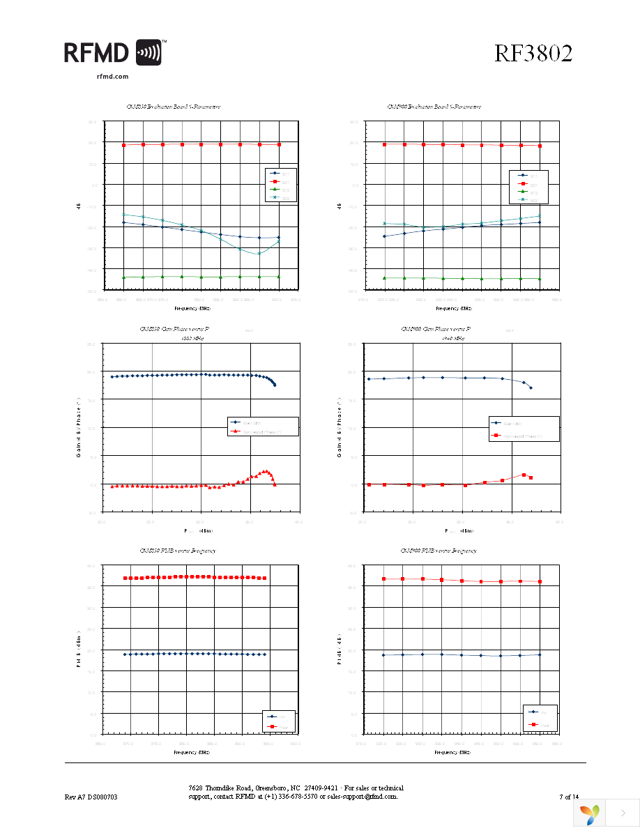 RF3802TR7 Page 7