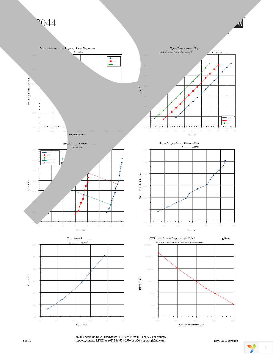 RF2044TR7 Page 6