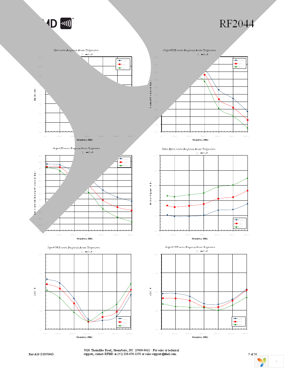 RF2044TR7 Page 7