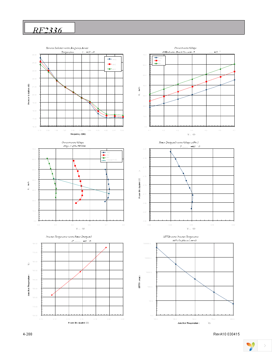 RF2336TR7 Page 6