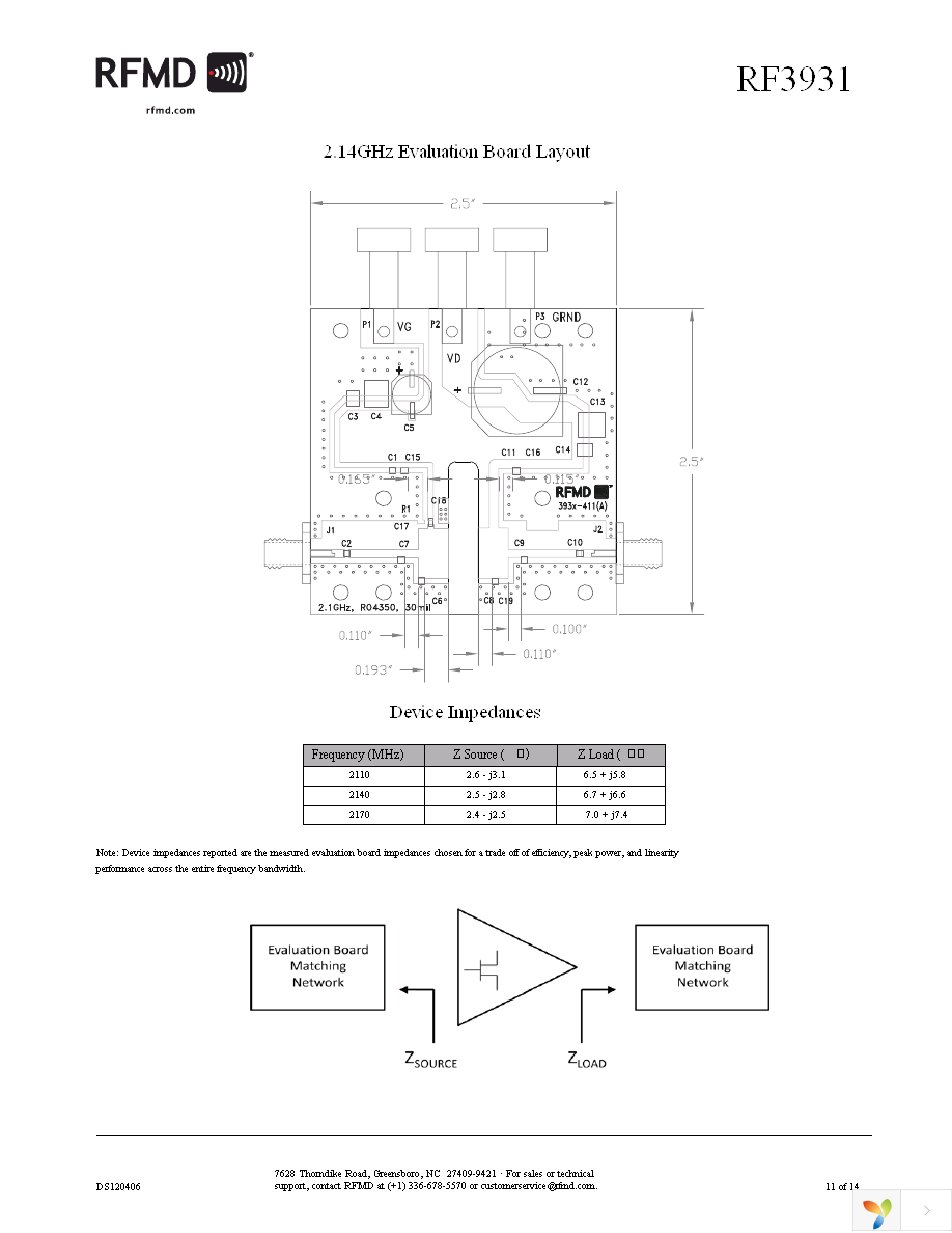 RF3931SQ Page 11