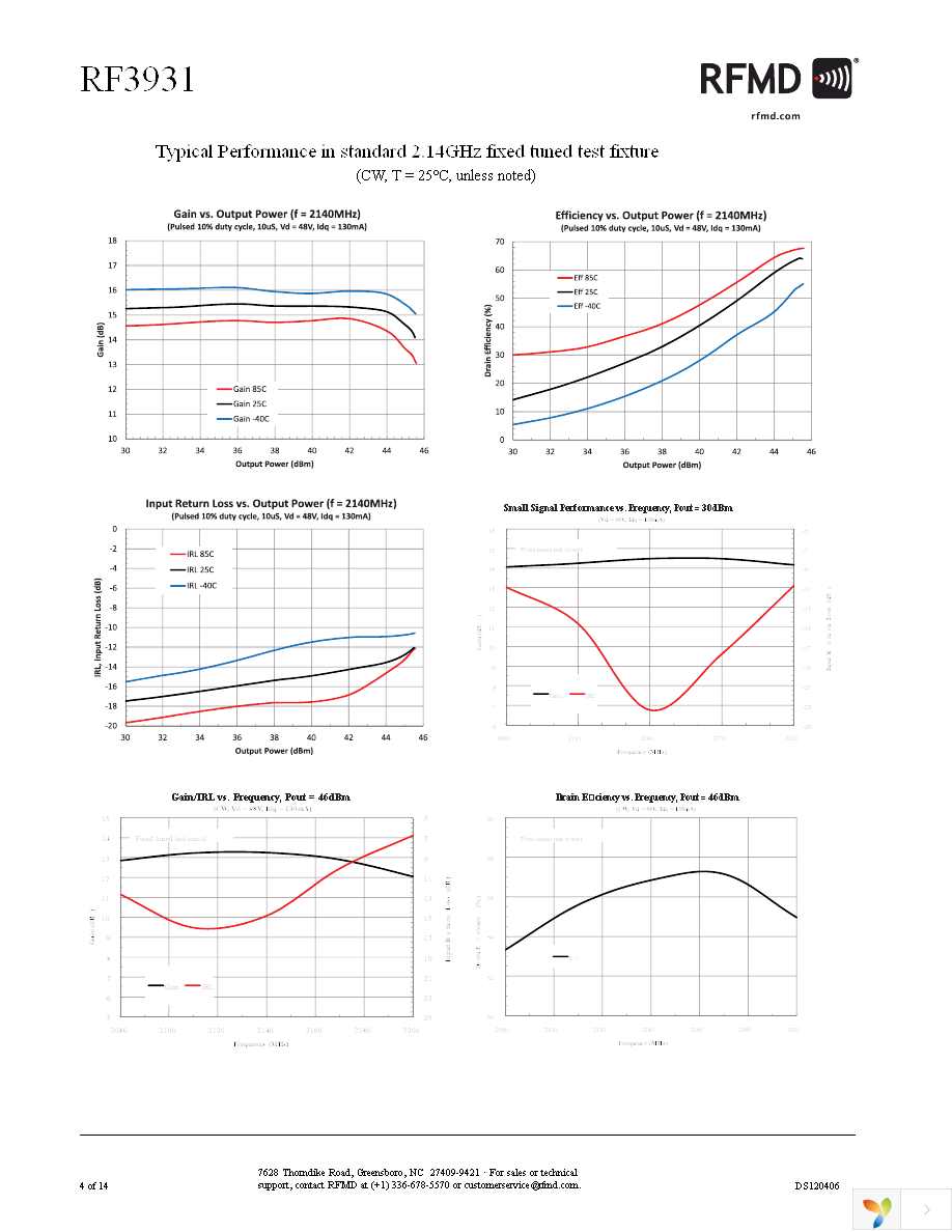 RF3931SQ Page 4