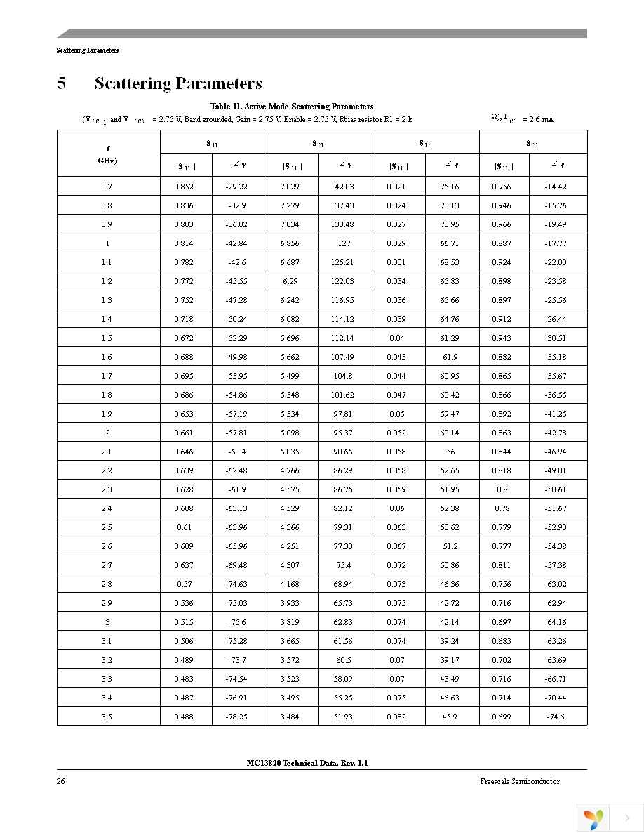 MC13820FCR2 Page 26