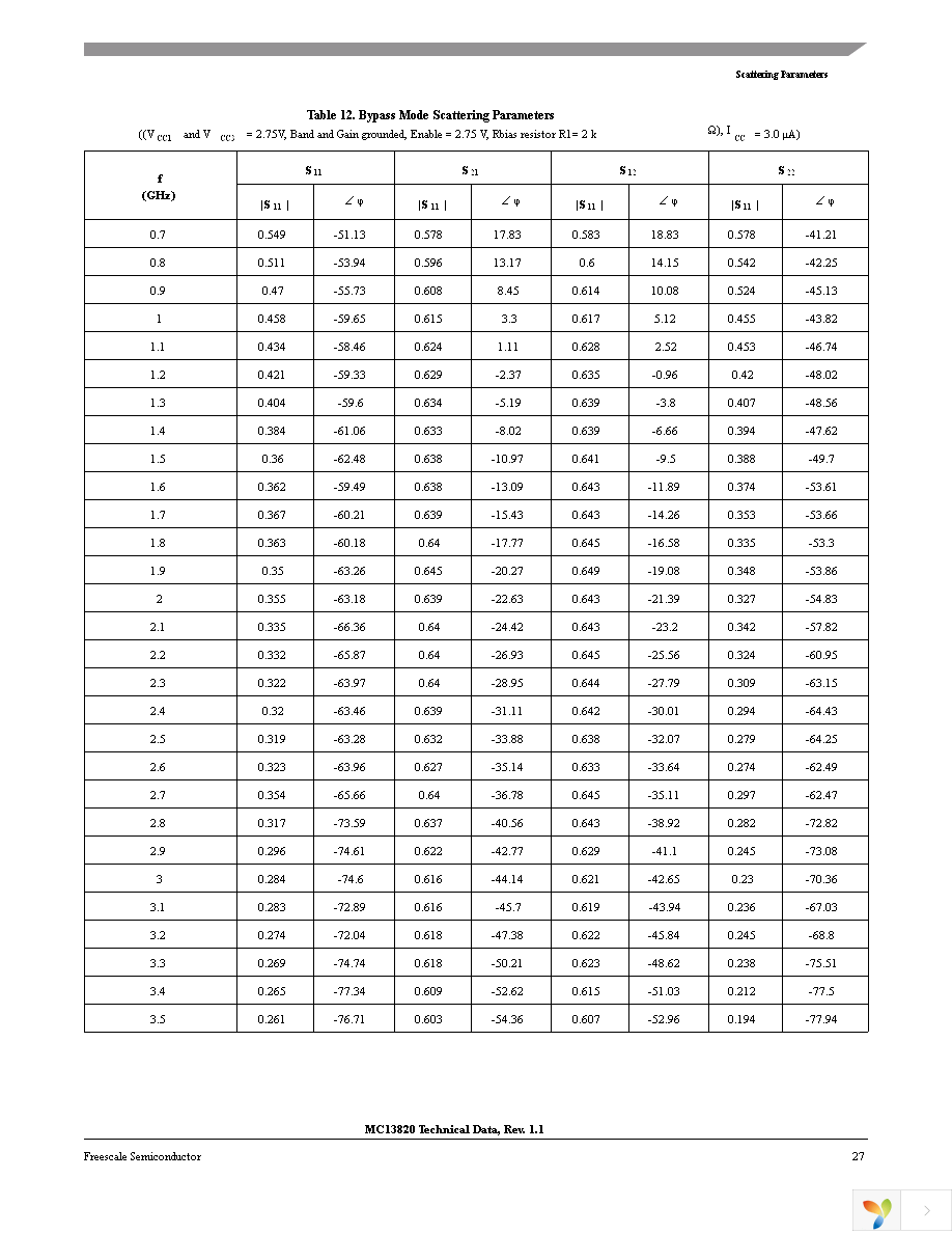 MC13820FCR2 Page 27