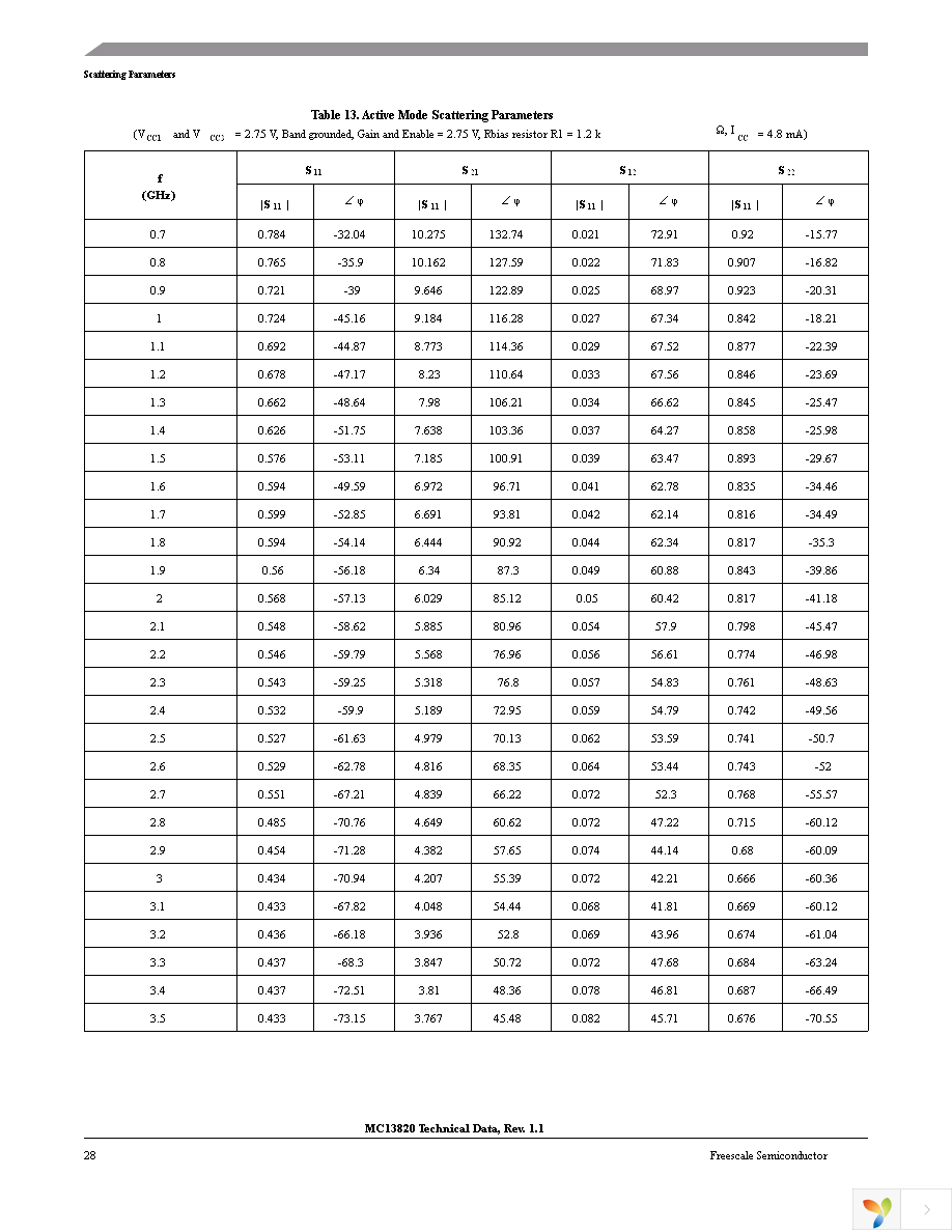 MC13820FCR2 Page 28