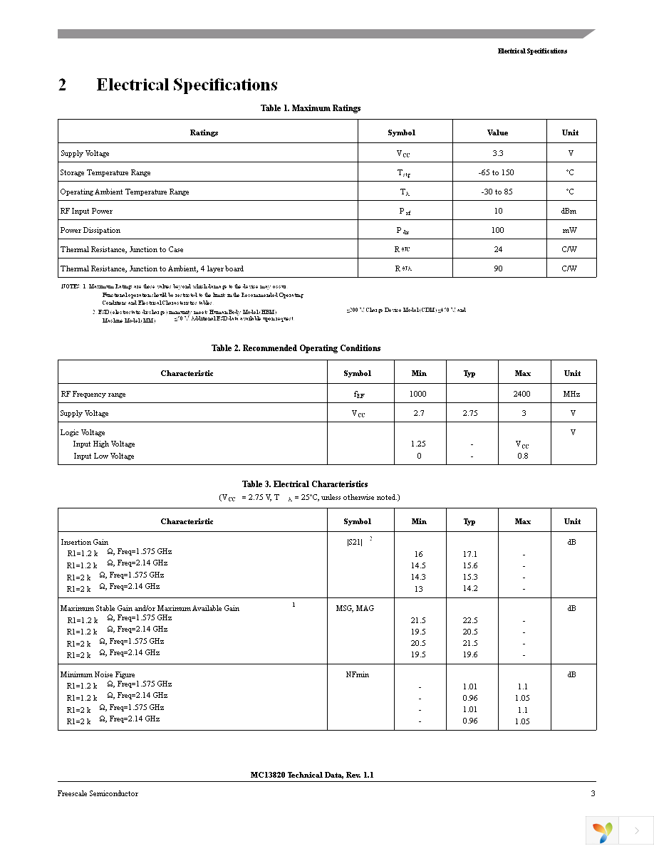 MC13820FCR2 Page 3