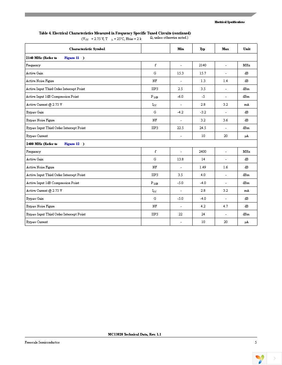 MC13820FCR2 Page 5