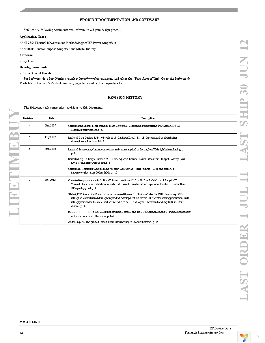 MMG3013NT1 Page 14