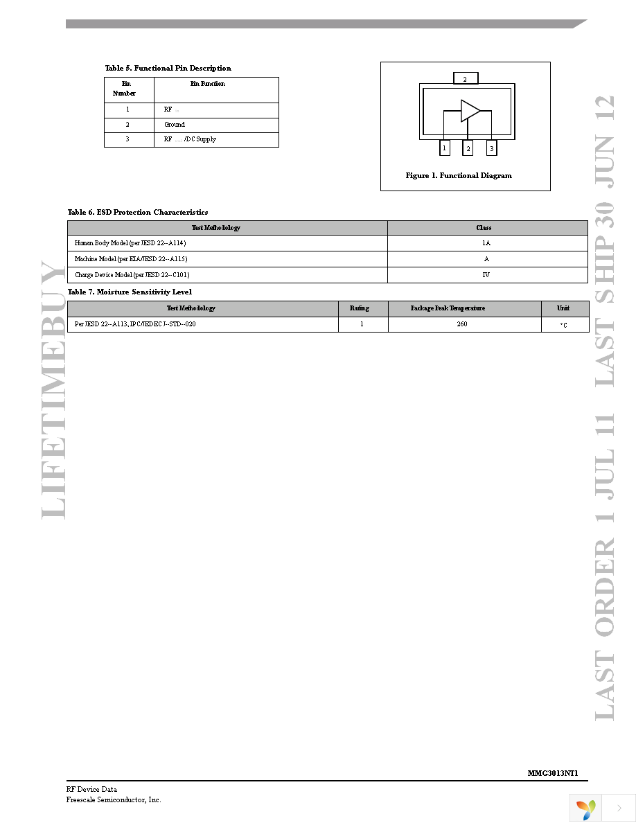 MMG3013NT1 Page 3