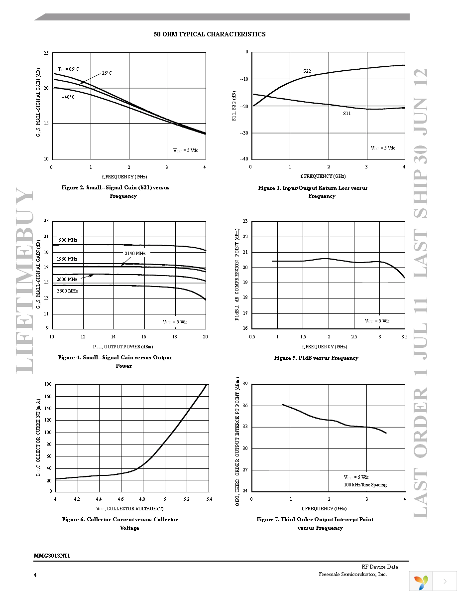 MMG3013NT1 Page 4