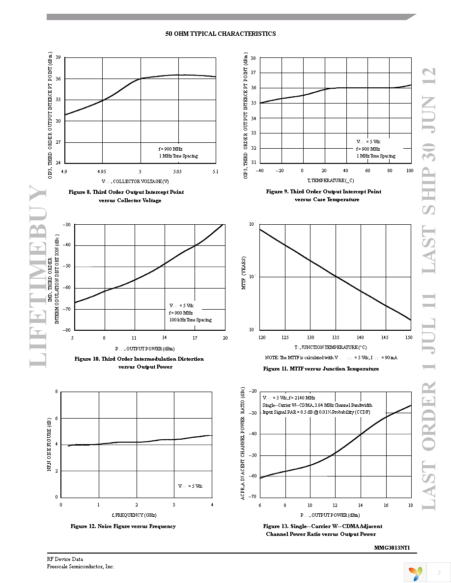 MMG3013NT1 Page 5