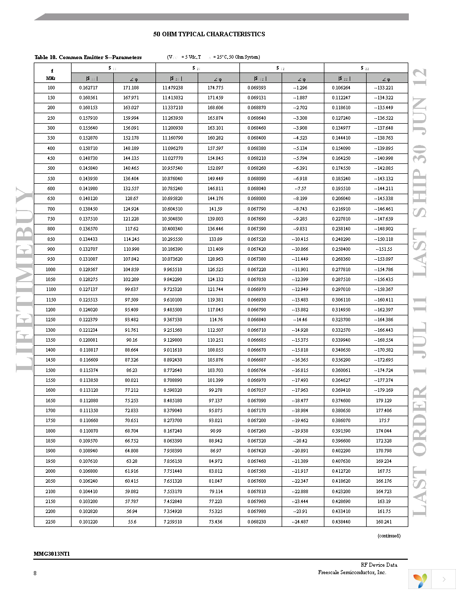 MMG3013NT1 Page 8