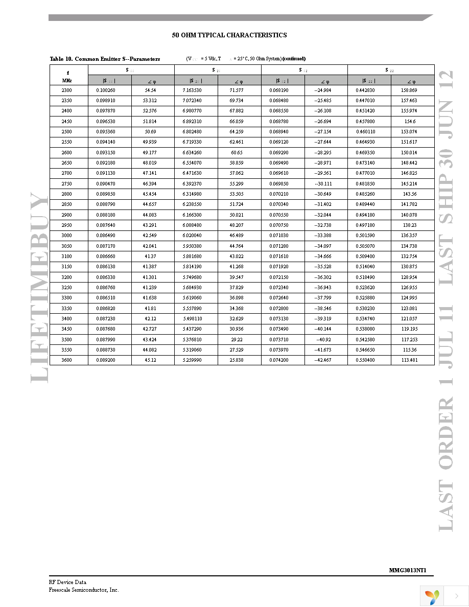 MMG3013NT1 Page 9