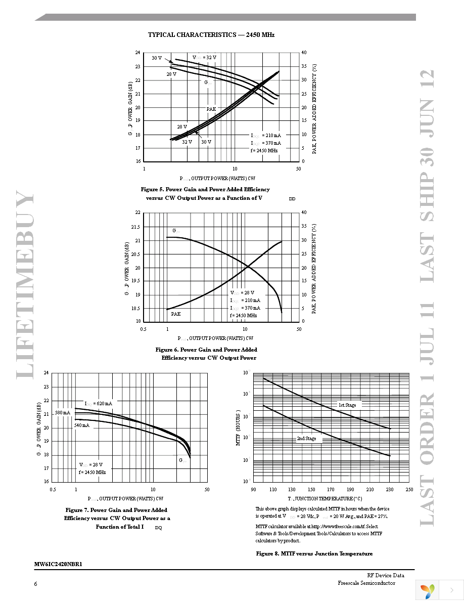 MW6IC2420NBR1 Page 6