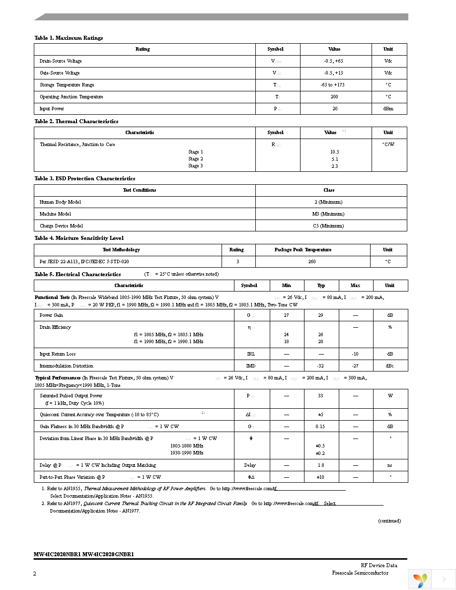 MW4IC2020GNBR1 Page 2