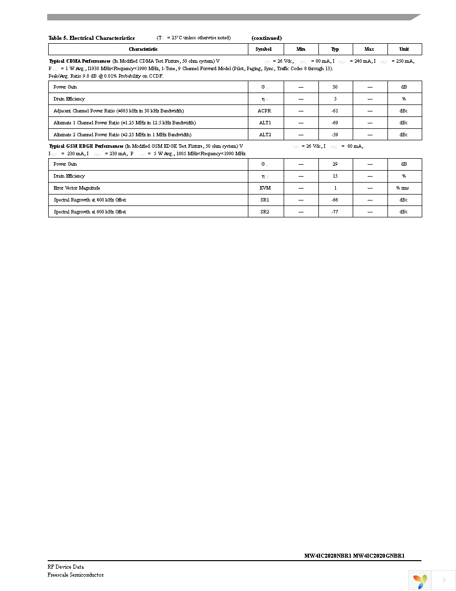 MW4IC2020GNBR1 Page 3