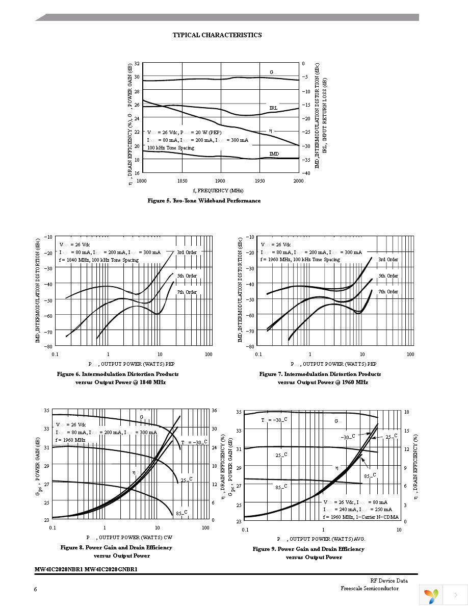 MW4IC2020GNBR1 Page 6