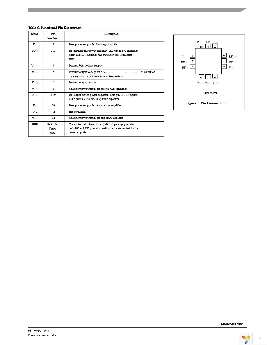 MMG2401NR2 Page 3