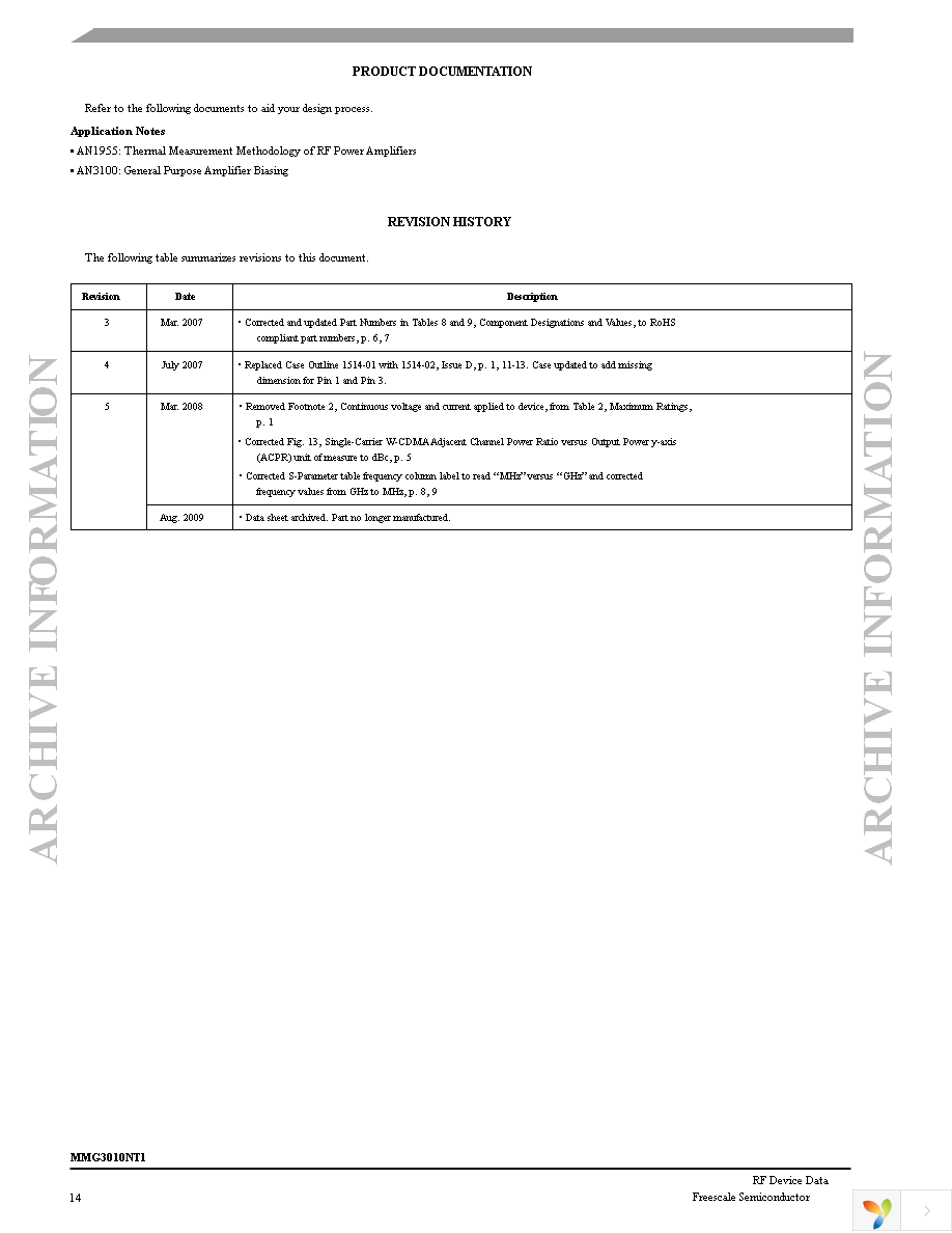 MMG3010NT1 Page 14