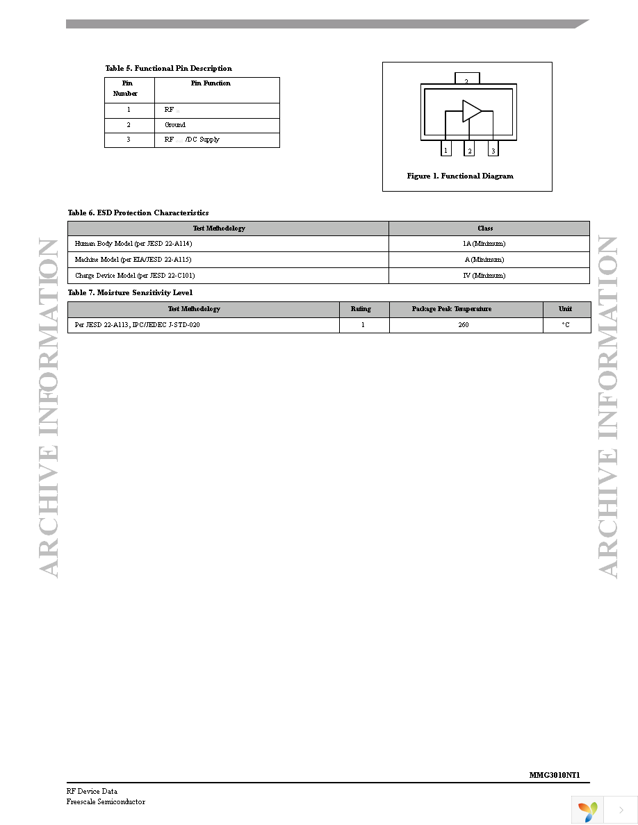 MMG3010NT1 Page 3