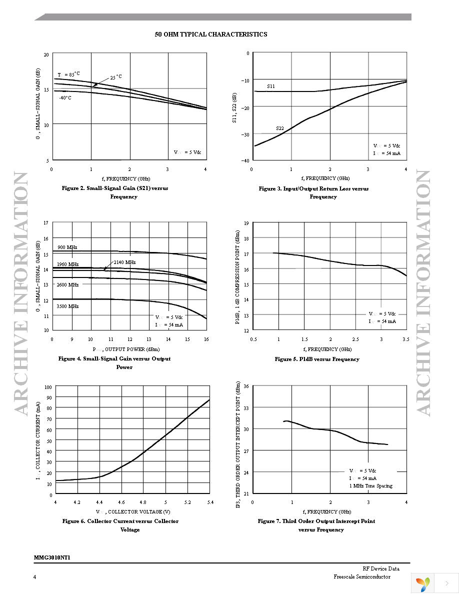 MMG3010NT1 Page 4