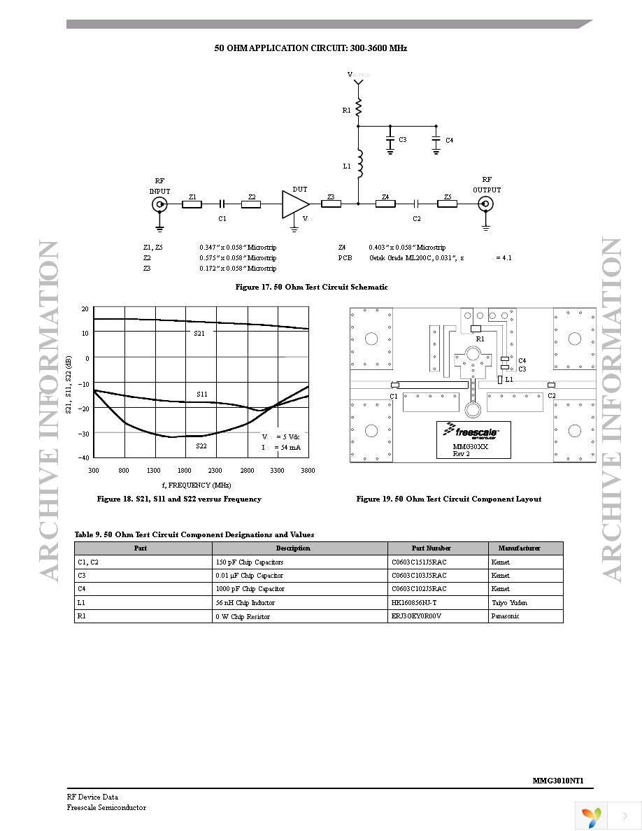 MMG3010NT1 Page 7