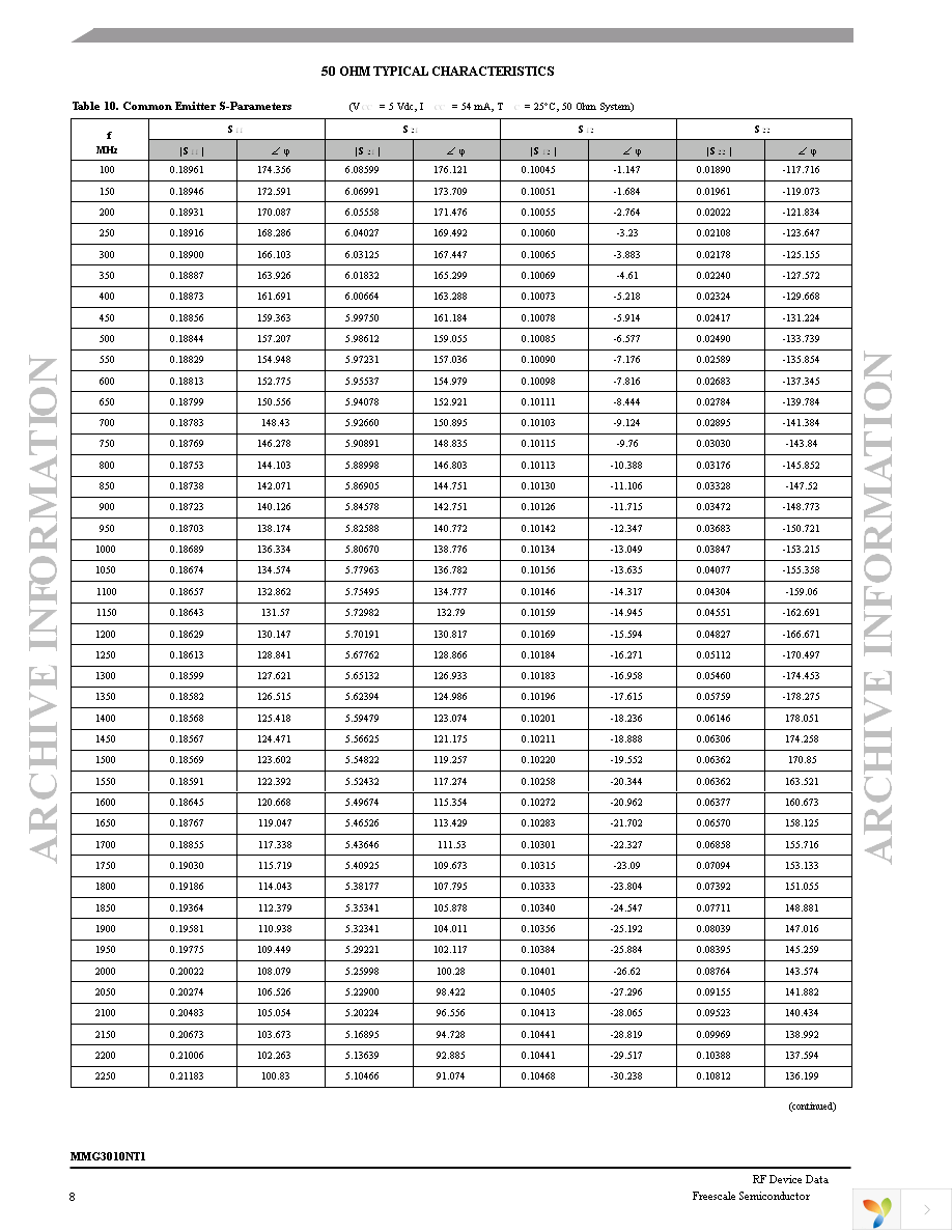 MMG3010NT1 Page 8