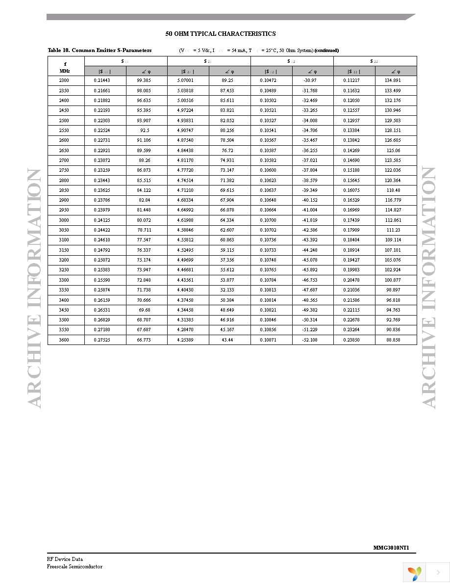 MMG3010NT1 Page 9