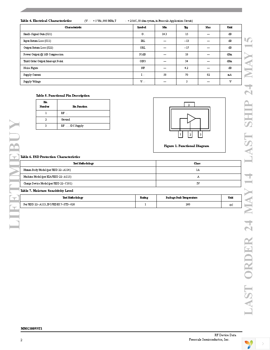 MMG3009NT1 Page 2