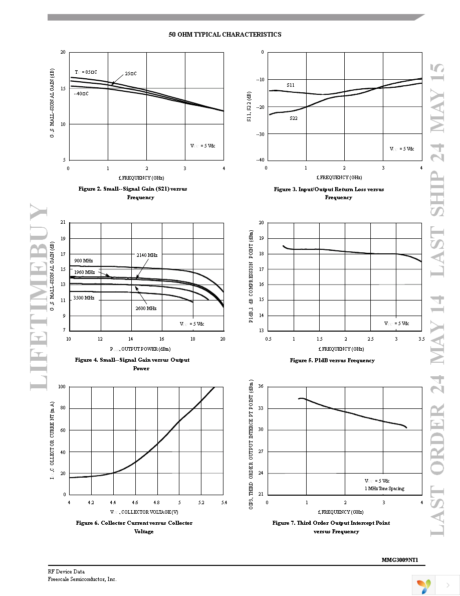 MMG3009NT1 Page 3