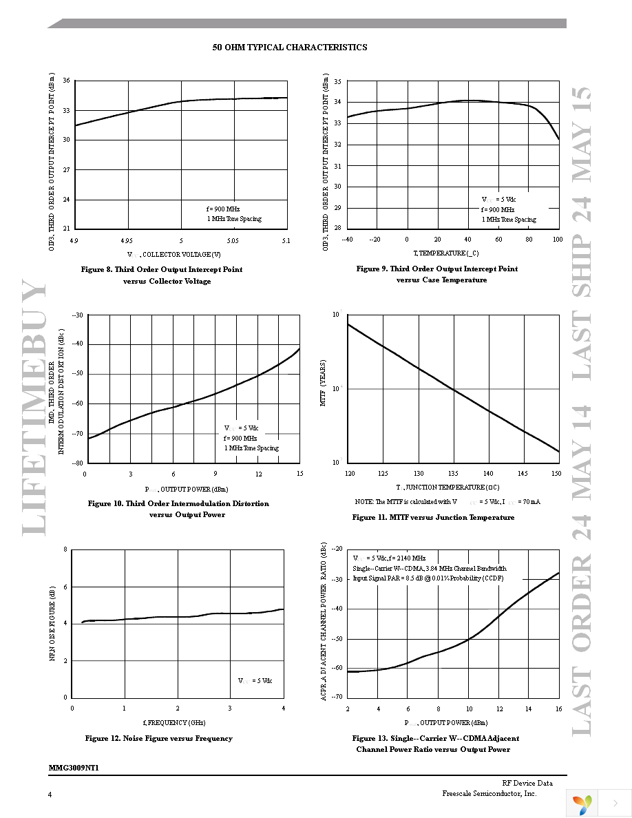 MMG3009NT1 Page 4