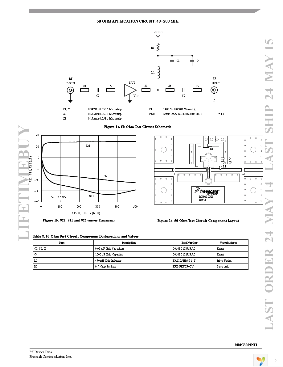 MMG3009NT1 Page 5