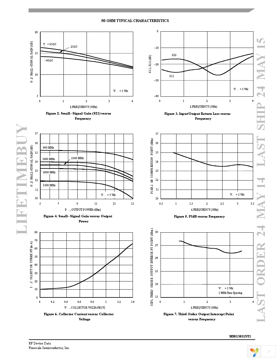 MMG3011NT1 Page 3