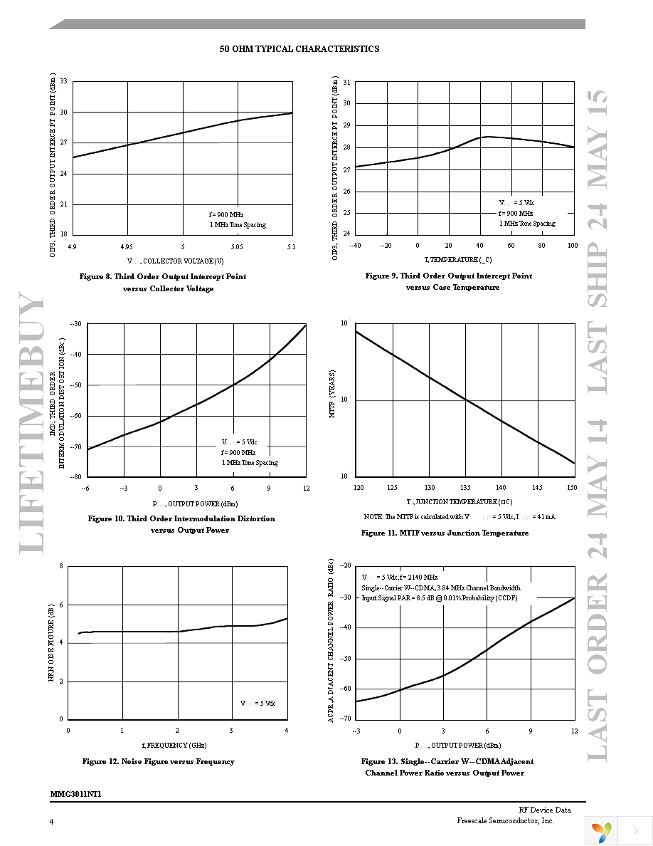 MMG3011NT1 Page 4