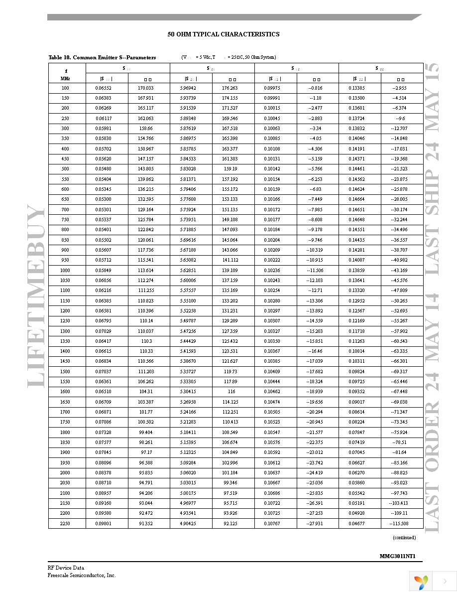 MMG3011NT1 Page 7