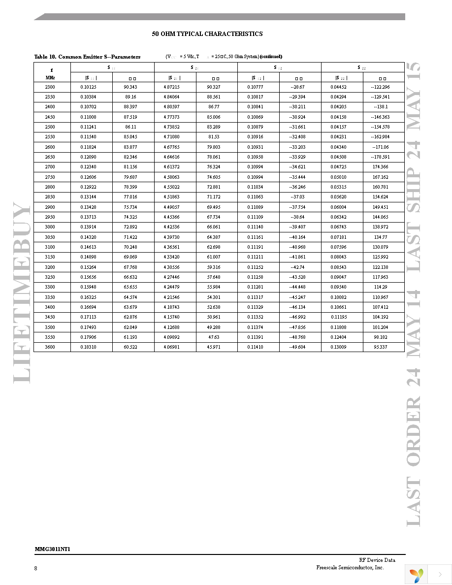 MMG3011NT1 Page 8